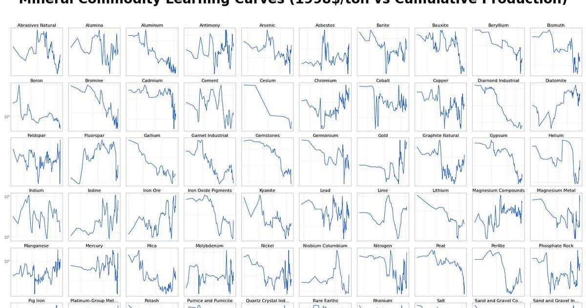 On Technologies vs. Commodities: A Nuanced Look at Energy Economics