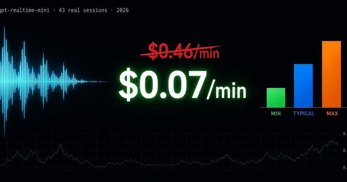 OpenAI Realtime API Pricing in 2026: What 4,000 Measured Sessions Actually Cost