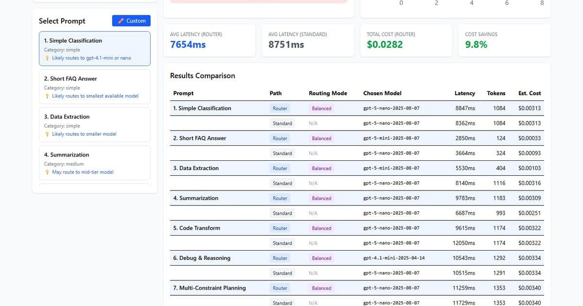 Optimising AI Costs with Microsoft Foundry Model Router