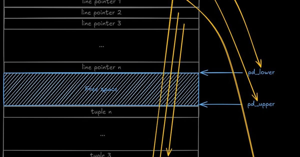 PAX: The Cache Performance Revolution Hidden in Plain Sight
