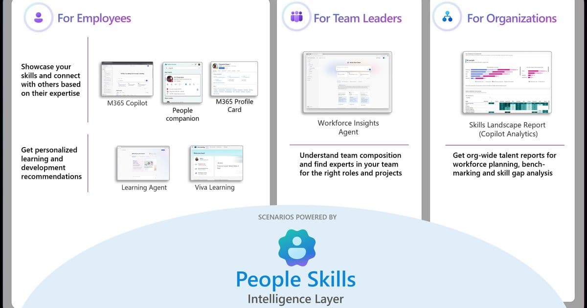 Microsoft Expands People Skills Intelligence Across M365 for Broader Workforce Impact