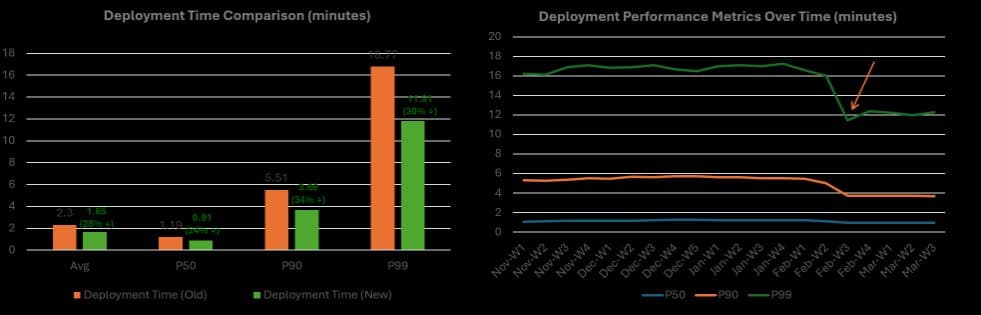 Azure Accelerates Python AI App Deployments with 30% Performance Boost