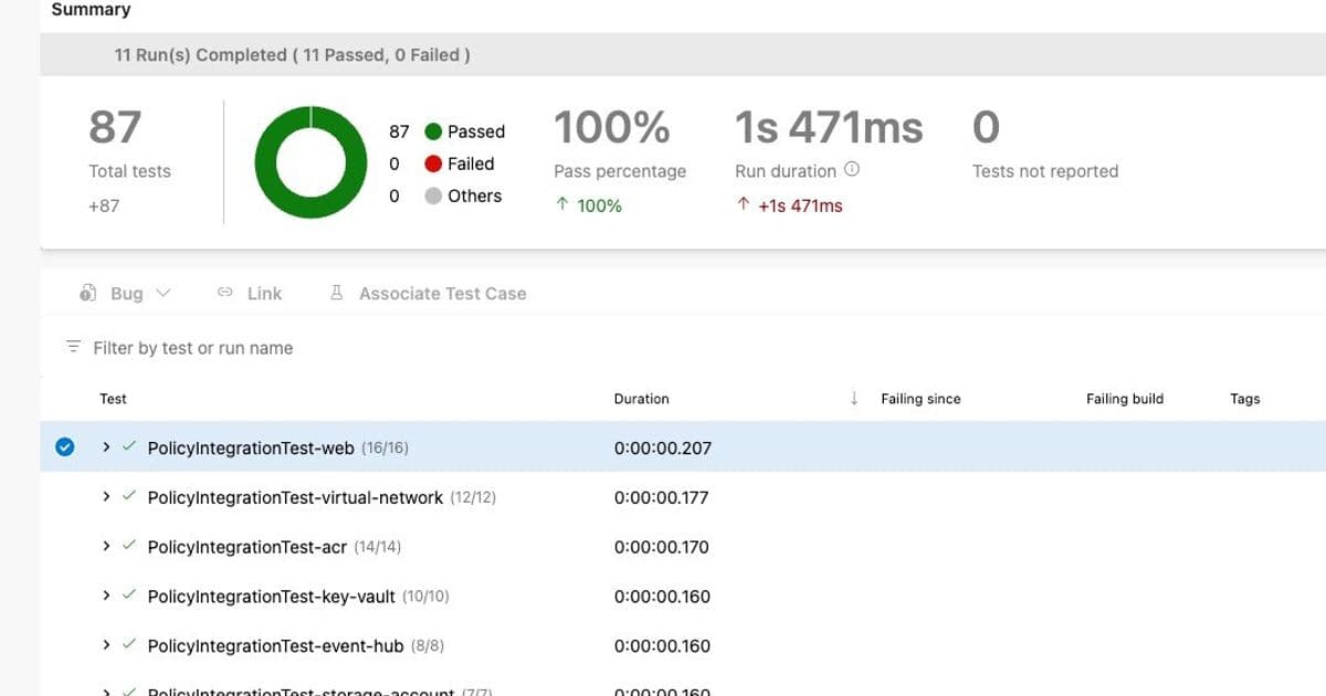Policy Integration Testing Framework: Automating Azure Policy Validation at Scale