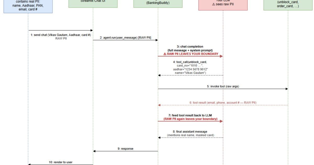 Microsoft Agent Framework Introduces Privacy Proxy Middleware to Protect Sensitive Data in AI Agents