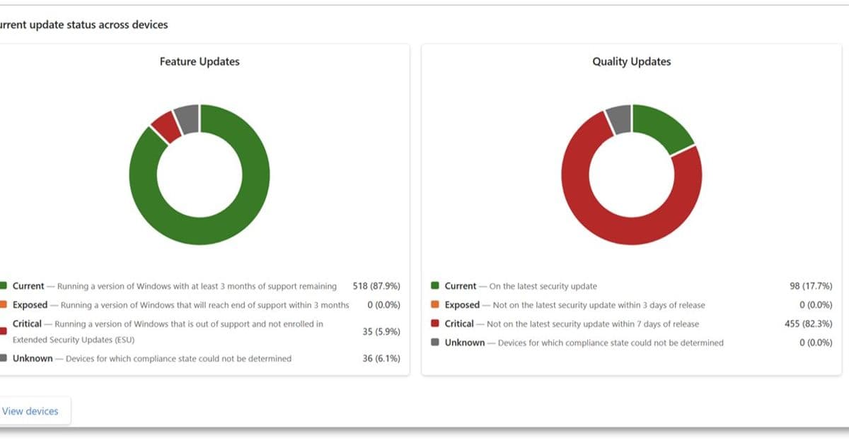 Microsoft Tightens Windows Update Timelines Amid Accelerating Threat Landscape