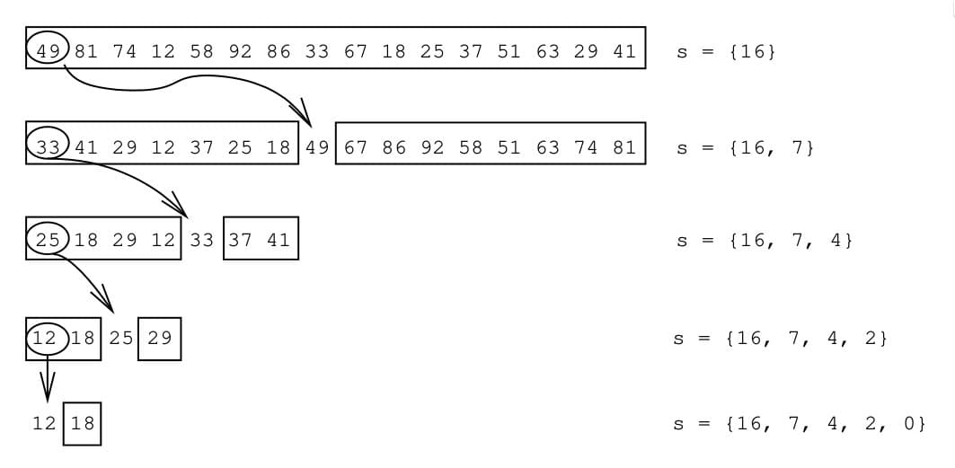 QuickHeap: A New Frontier in Priority Queue Performance