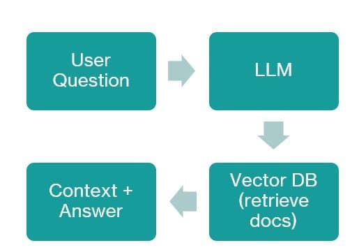 RAG vs. MCP: How AI's Memory and Muscle Reshape Data Engineering