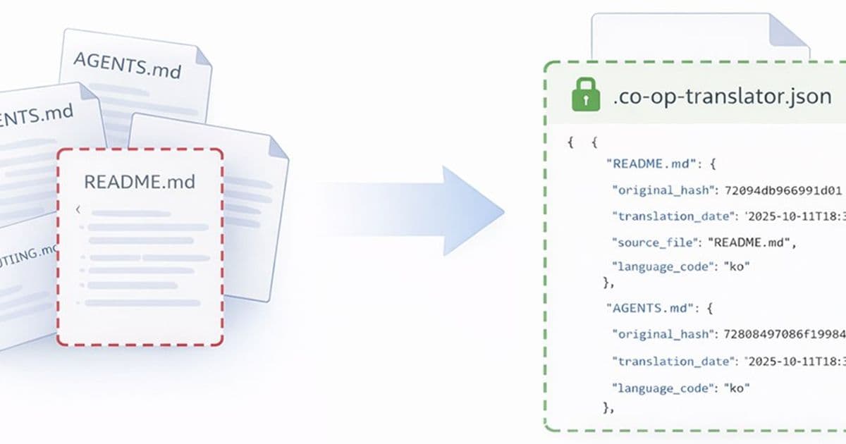 Treating Documentation Translations as Versioned Software Assets: A New Approach to Multilingual Content Management