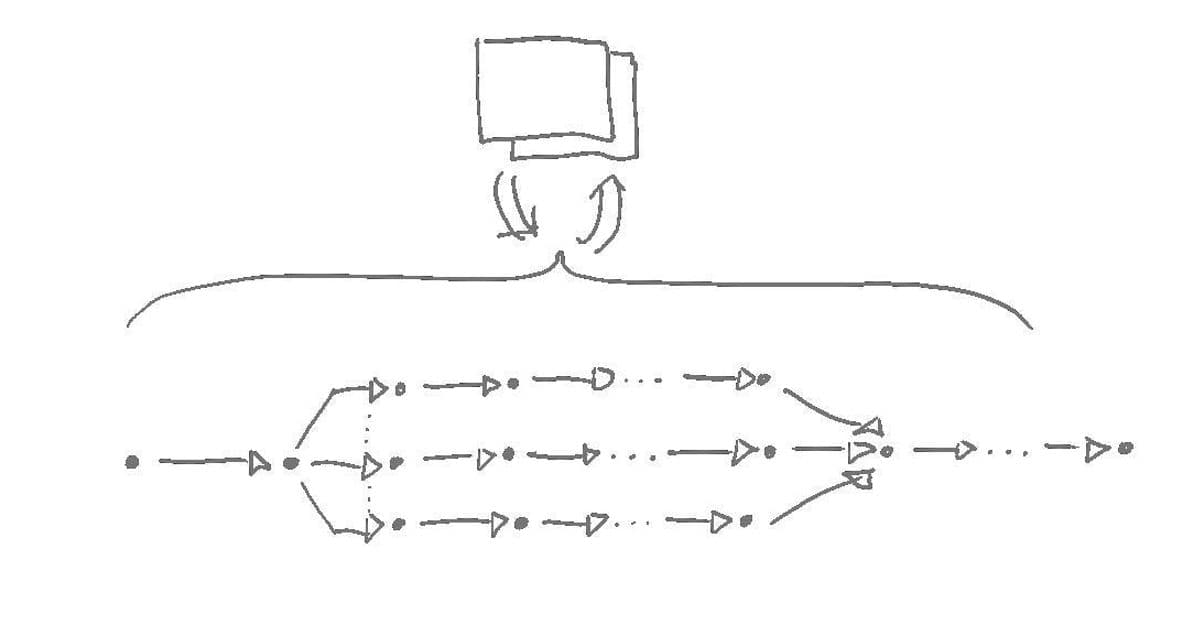 Rethinking Parallelism: Why Multi-Core Should Be Your Default Programming Paradigm