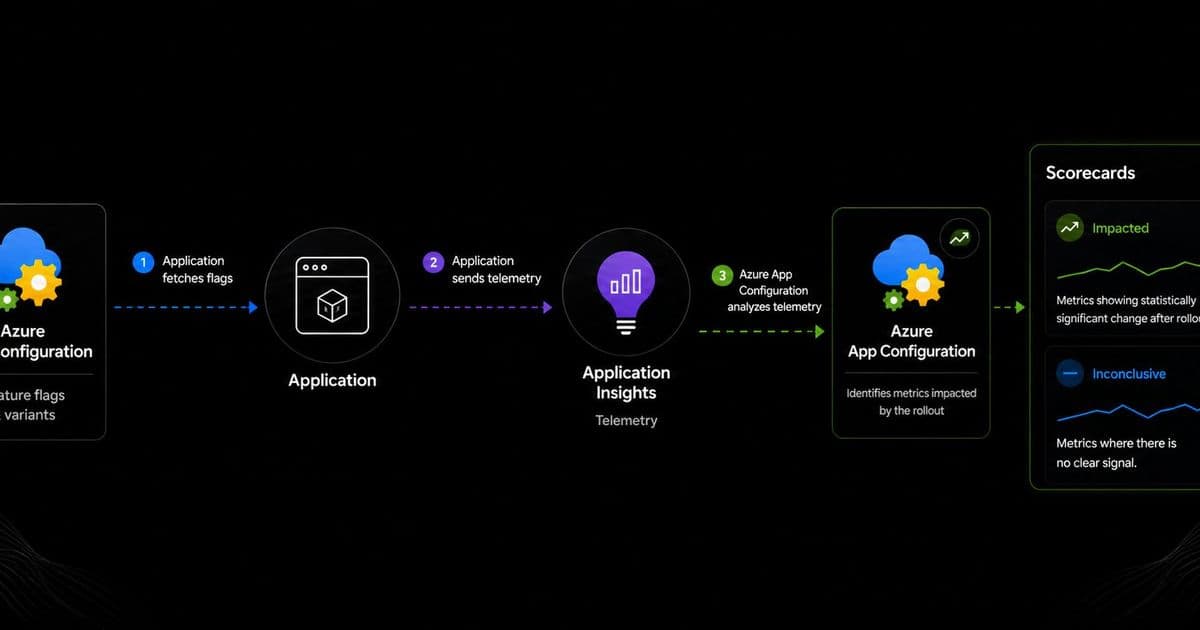 Azure App Configuration Introduces Scorecards for Feature Rollout Analytics