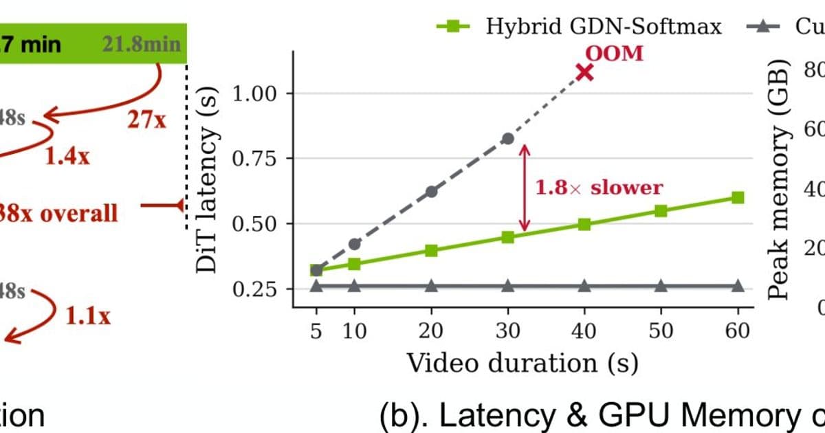 SANA‑WM: An Efficient 2.6 B World Model for Minute‑Scale Video Generation
