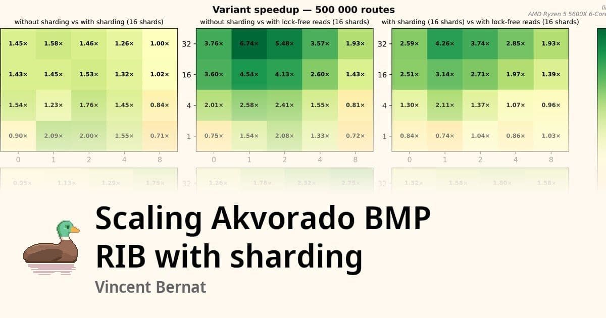 Scaling Akvorado's BMP RIB: Concurrency Through Intelligent Sharding