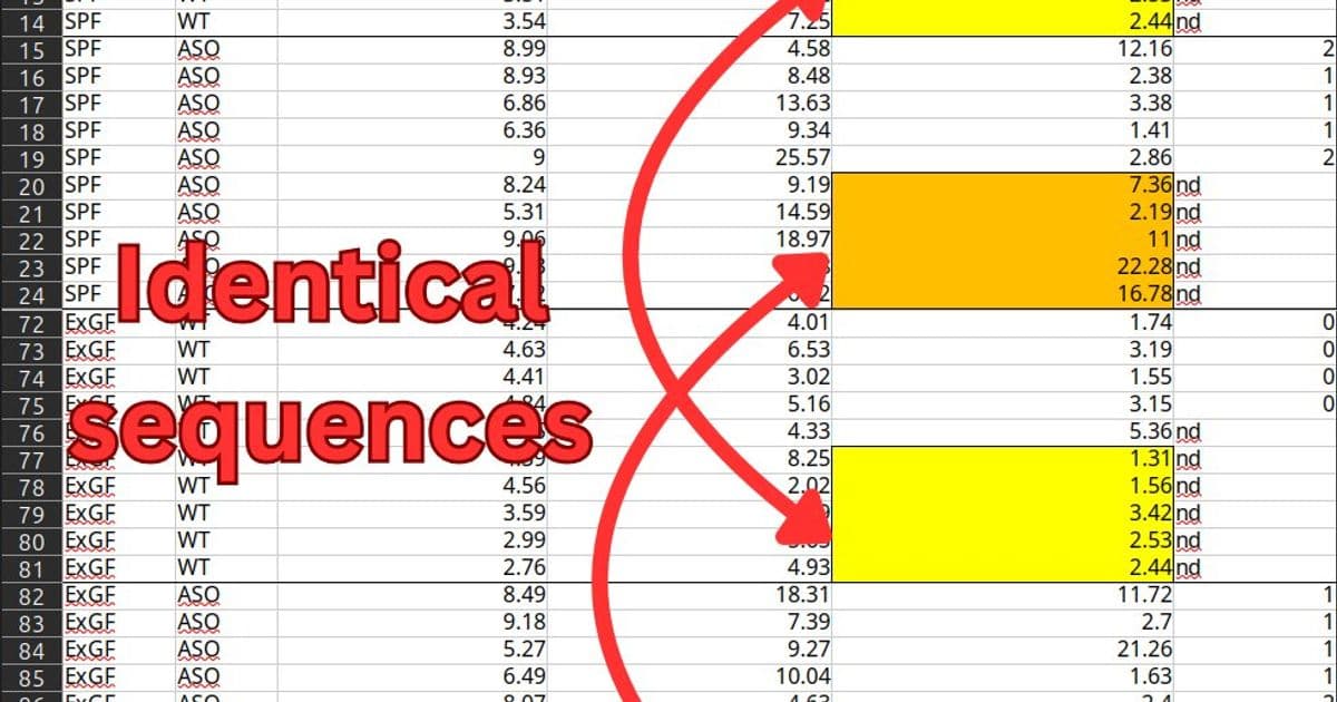 Scientific datasets are riddled with copy-paste errors