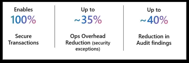Azure Files SMB Now GA with Managed Identity Support: Eliminating Secrets in Enterprise Storage Access
