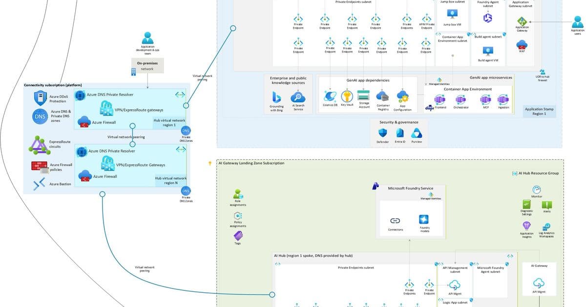 Securing Enterprise AI: From Red Teaming to Risk Cards and Azure Guardrails