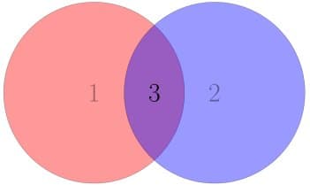 Set Operations at the Command Line: Beyond the Basics of comm