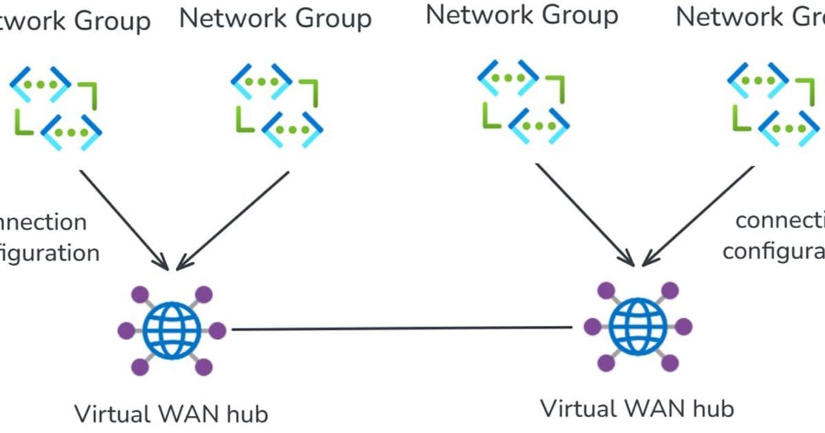 Azure Virtual Network Manager Integration Simplifies Spoke Connectivity at Scale