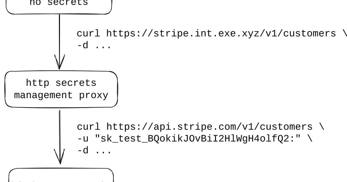 The HTTP Proxy Solution to Secrets Management in the Age of AI Agents