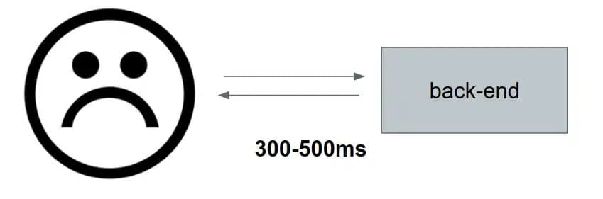 Speeding Up the Back End with Graph Theory