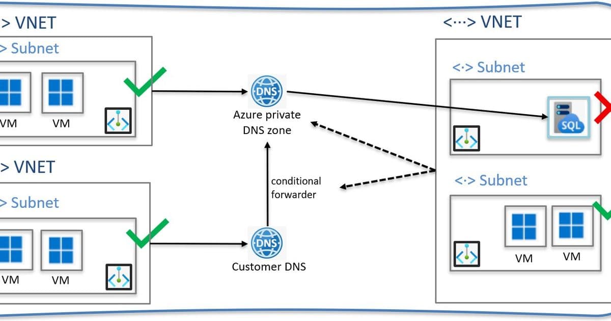 Azure SQL Managed Instance Enhances Security with Cross-Tenant Private Endpoint Capabilities