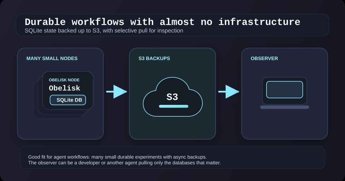 Why SQLite Can Be Sufficient for Durable AI Workflows