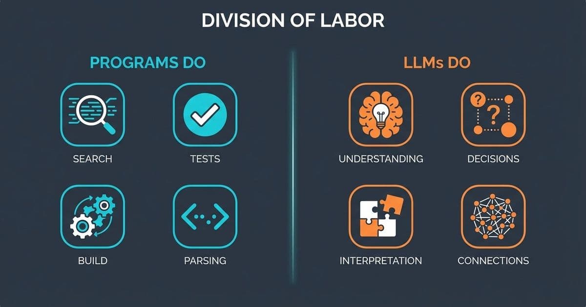Stop Asking LLMs to Grep: Why Deterministic Tasks Belong to Programs, Not AI
