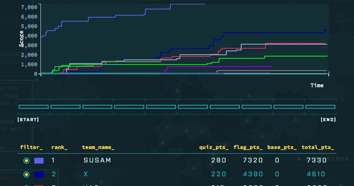 Stories From 25 Years of Computing - Susam Pal