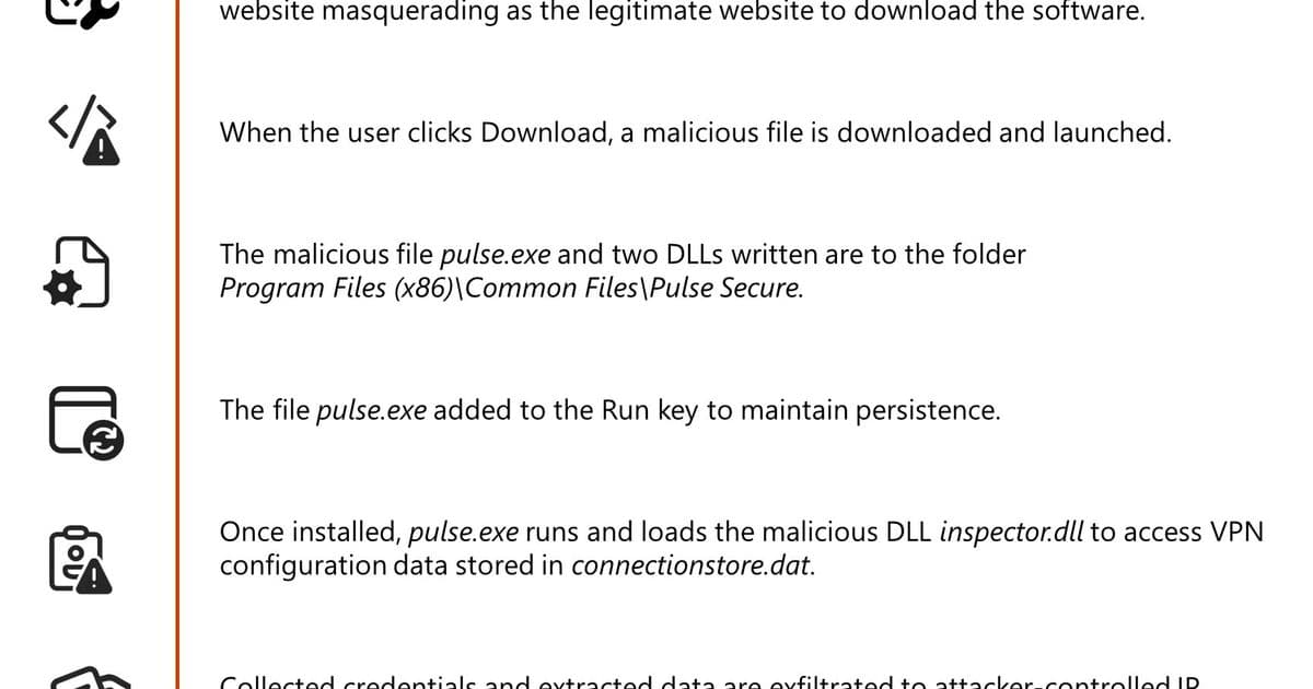 Storm-2561 Uses SEO Poisoning to Distribute Fake VPN Clients for Credential Theft