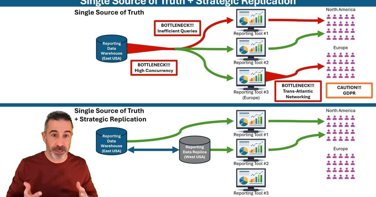 Strategic Data Replication: The Missing Piece in Modern Analytics Architecture