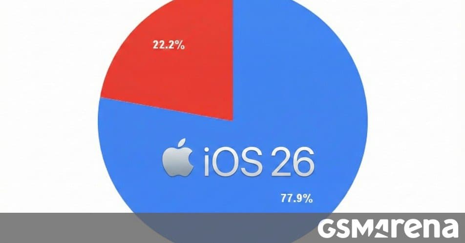 Why Millions Are Skipping iOS 26: Survey Reveals the Real Reasons Behind Slow Adoption