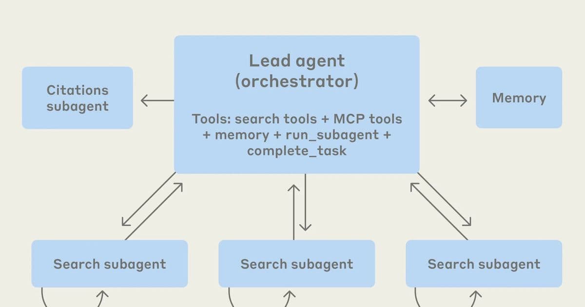 Taming Context Chaos: How Multi-Agent Architectures Solve Web Automation’s Reliability Crisis