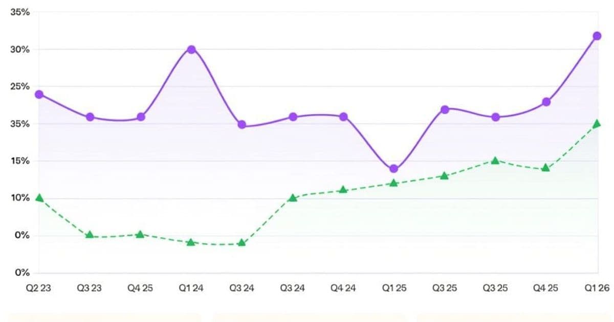 Atlassian and Twilio Signal AI Shift in B2B Software: Earnings Beats Show Divergent AI Strategies