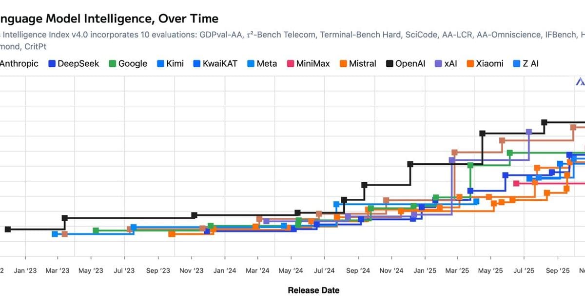 The Engagement Paradox: Why OpenAI's Massive User Base Isn't Translating to Dominance