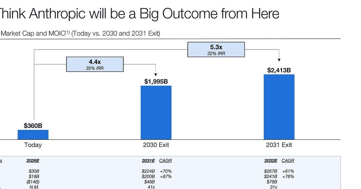 Coatue's $14B Anthropic Loss Projection Sparks Debate Over AI Valuation Bubble