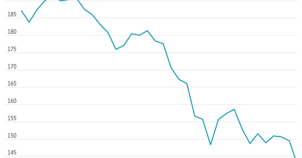 Software Stocks Extend Selloff Amid Citrini's AI Economic Crisis Thought Experiment