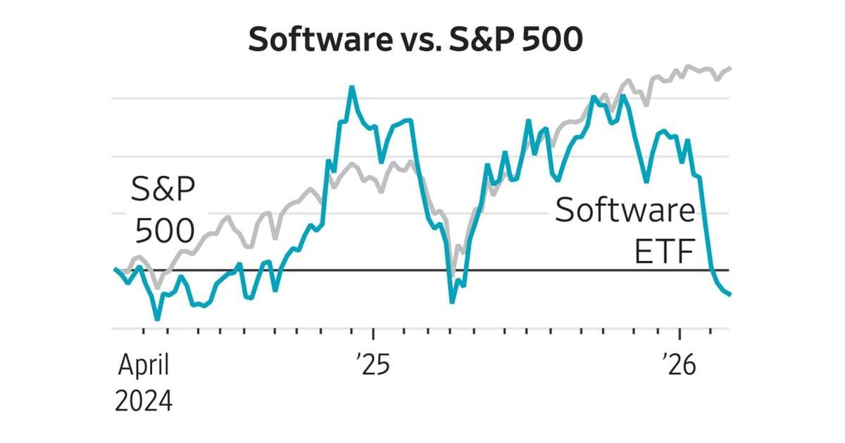 AI Fears Trigger $1.6 Trillion Wipeout in Software Stocks as Market Reconsiders Tech Valuations