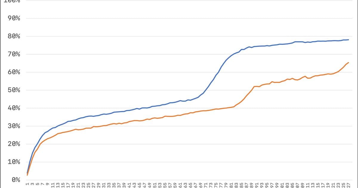 iOS 26 Adoption Mystery Reveals Deeper Tensions in Software Updates