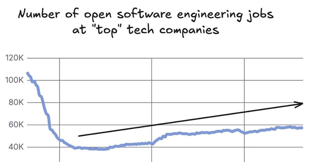 The 2025 Tech Talent Paradox: AI Boom Fuels Job Growth Amid Market Tightness