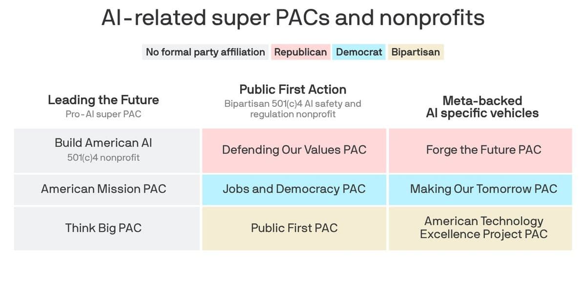 The AI Influence Network's Power Players