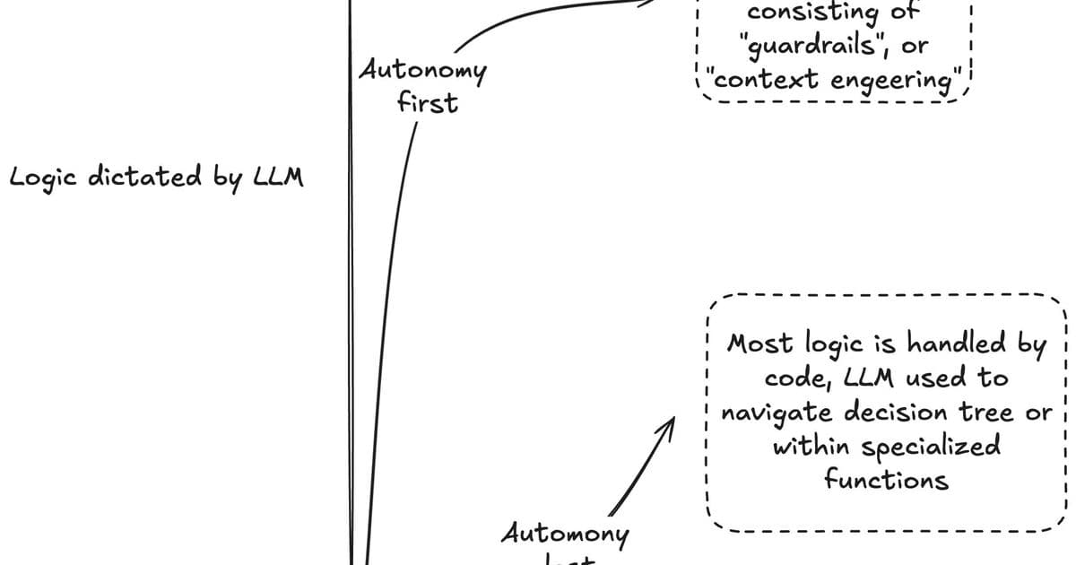 The Autonomy Last Principle: Taming LLMs for Robust Production Systems