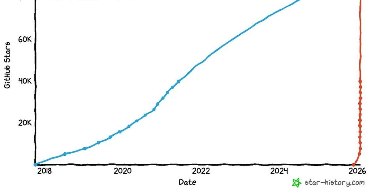 The creator of Clawd: "I ship code I don't read"