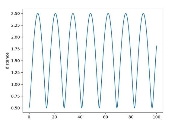 How Mars' Tilted Orbit Changes Distance Calculations