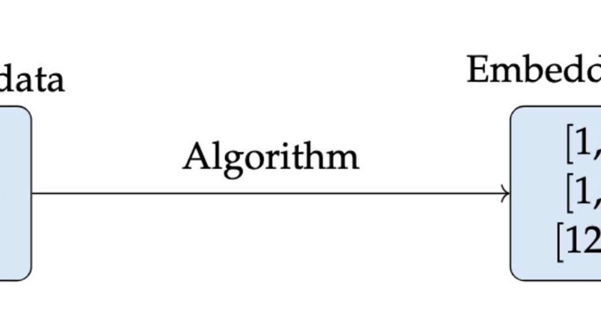 The Dimensionality Explosion: How Embedding Sizes Evolved from Word2Vec to GPT-4 and Beyond