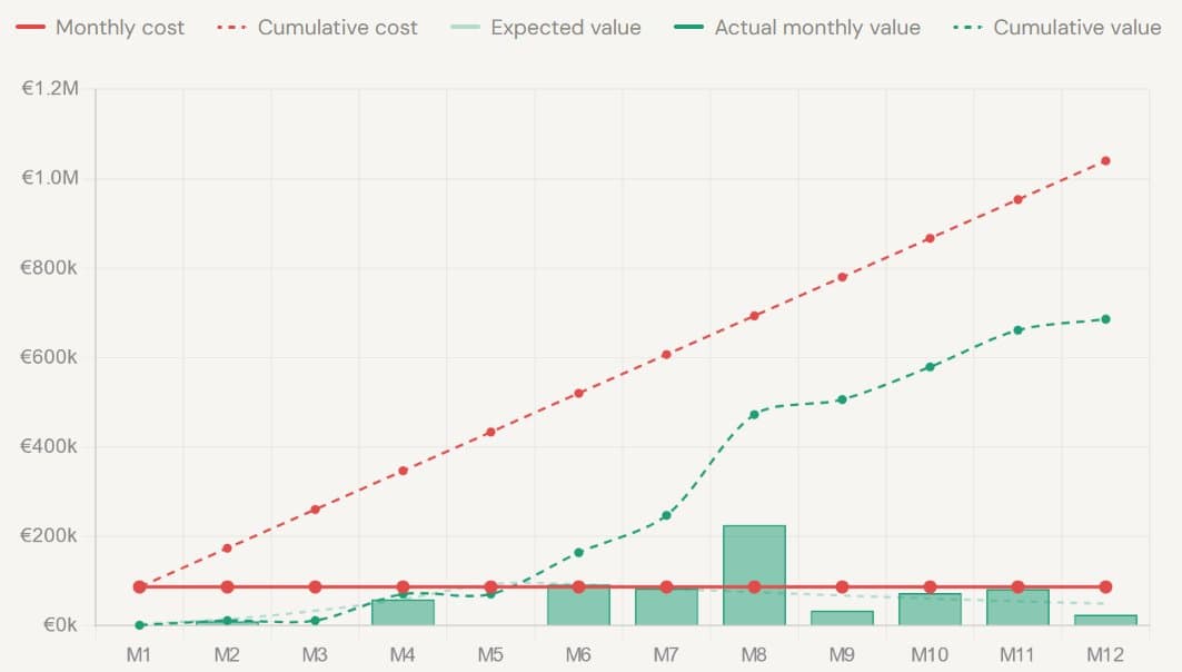 The Hidden Economics of Software Teams: Why Most Engineering Organizations Are Flying Blind
