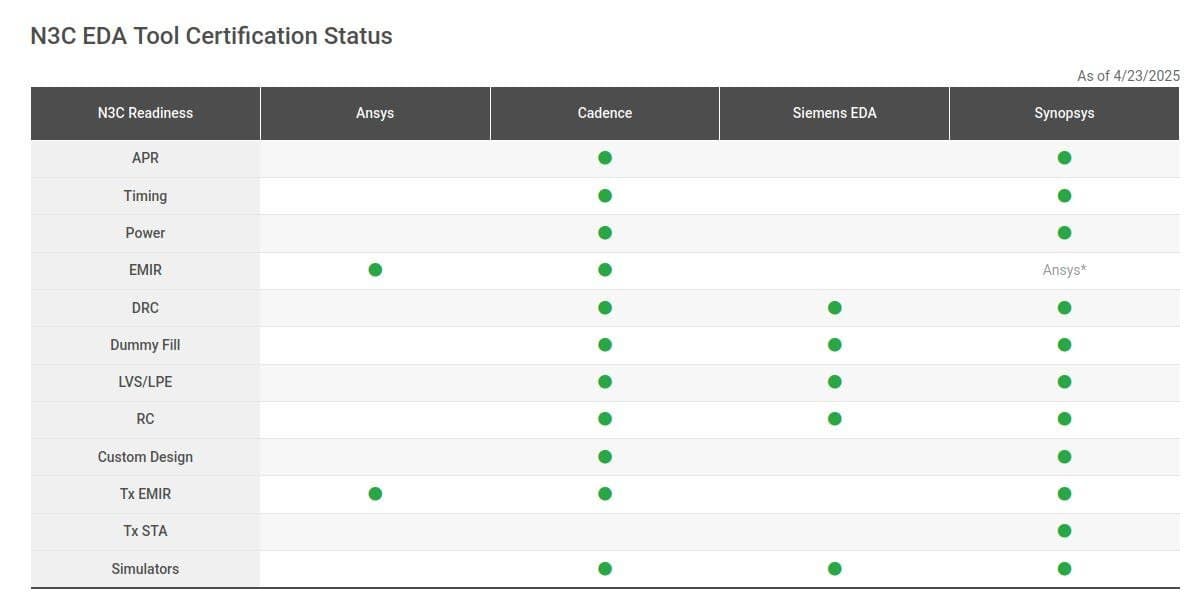 The EDA Fortress: Why Chip Design Startups Can't Crack the Cadence-Synopsys Oligopoly