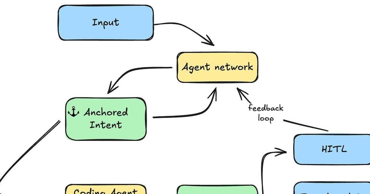 The Ephemeral Code Revolution: How LLMs Are Forcing a Rethink of Software Permanence