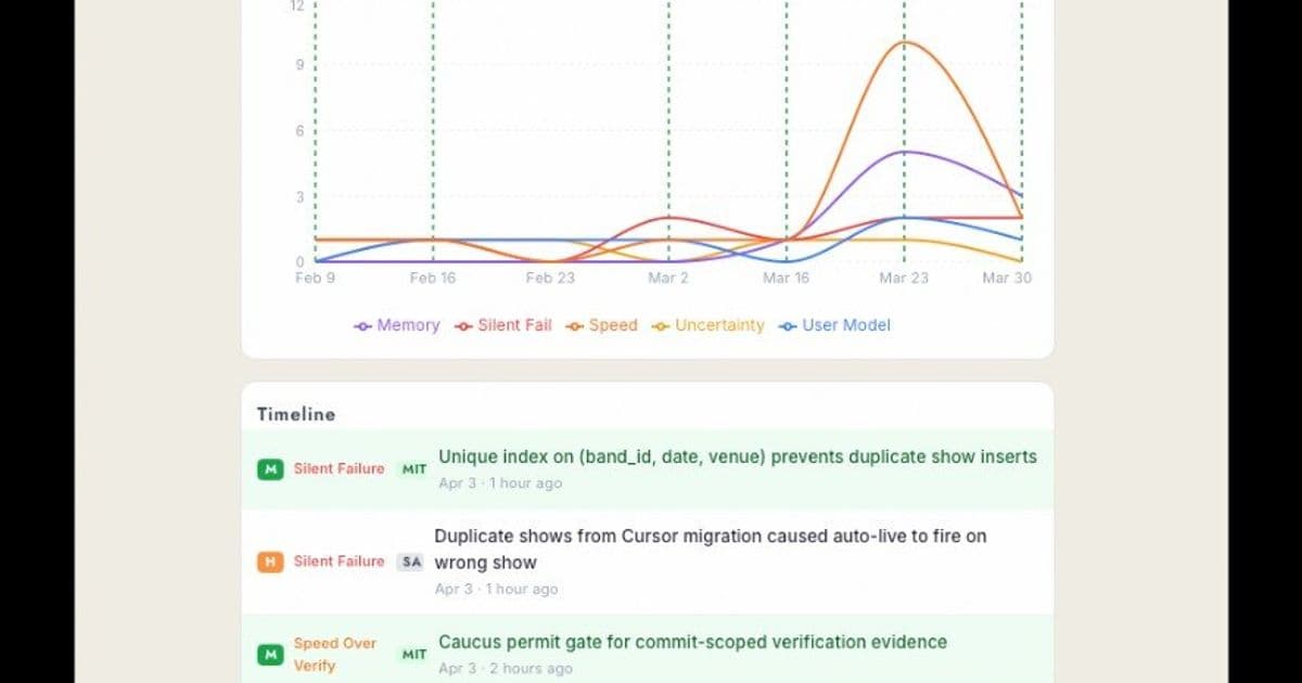 The Feature That Has Never Worked: What Auto-Live Failures Reveal About AI Agent Behavior Under Pressure
