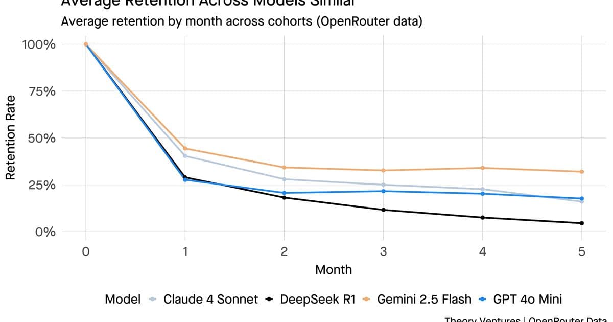 The Great AI Divide: Why Proprietary Models Retain Pricing Power Despite Open Source Surge