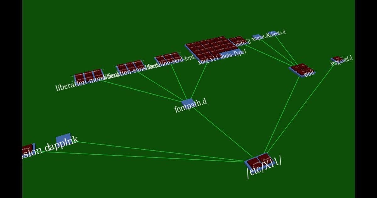 The Hidden Anatomy of Unix Filesystems: Unraveling Inodes and Directory Entries
