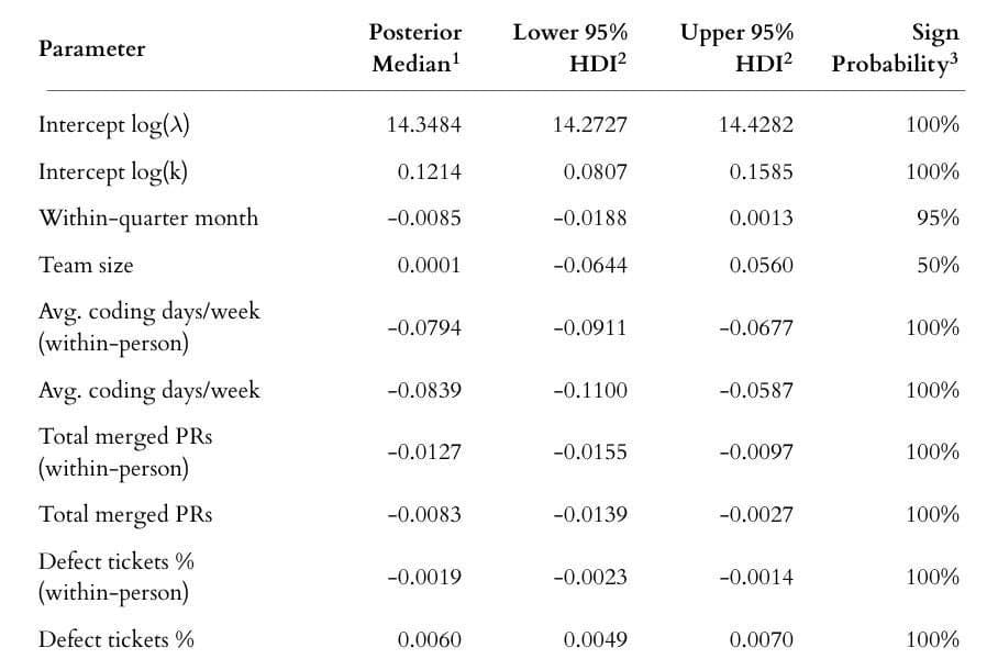 The Inherent Noise of Software Cycle Time: Why Individual Metrics Mislead Engineering Leaders